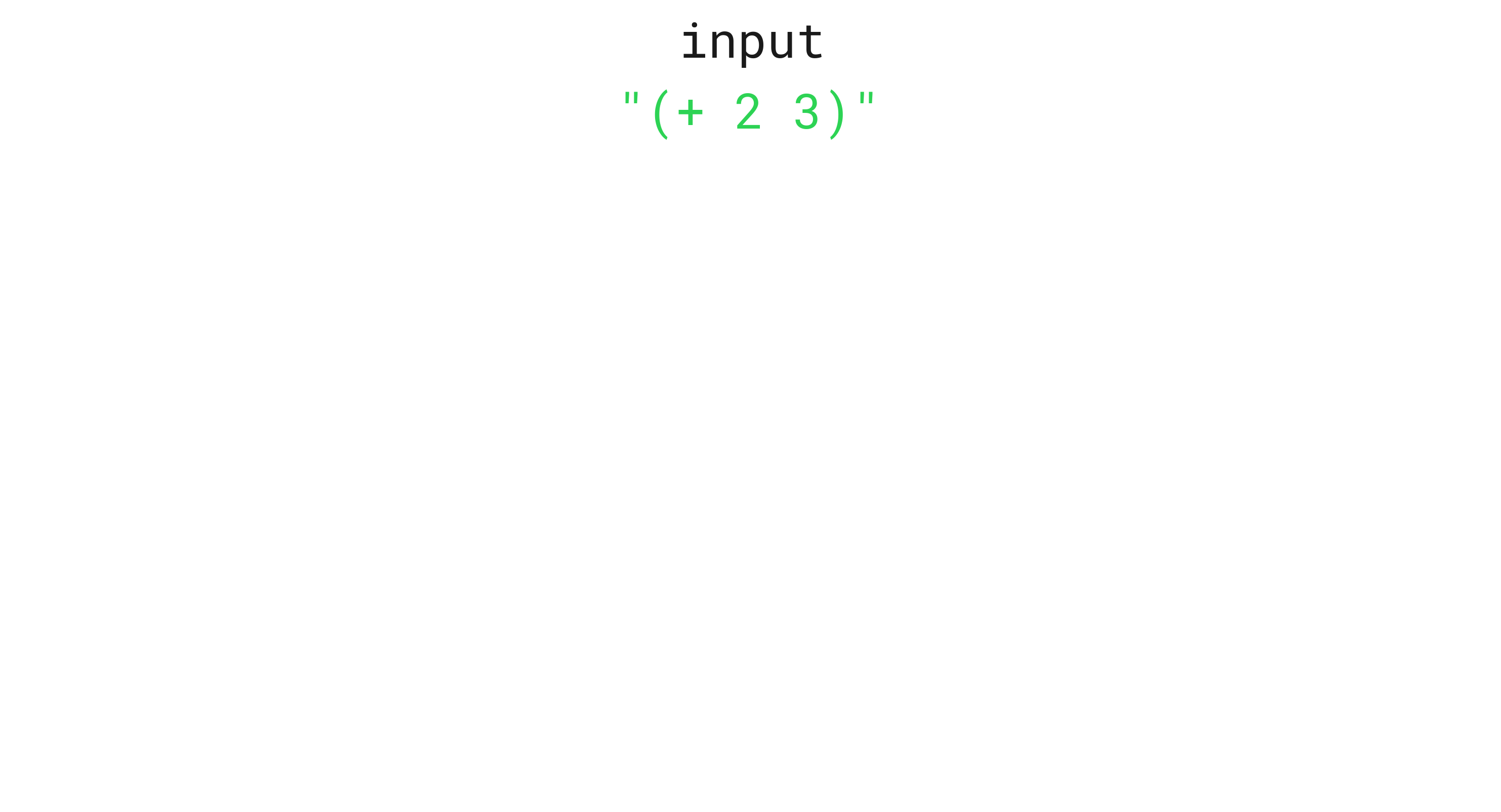 hisp-input-diagram