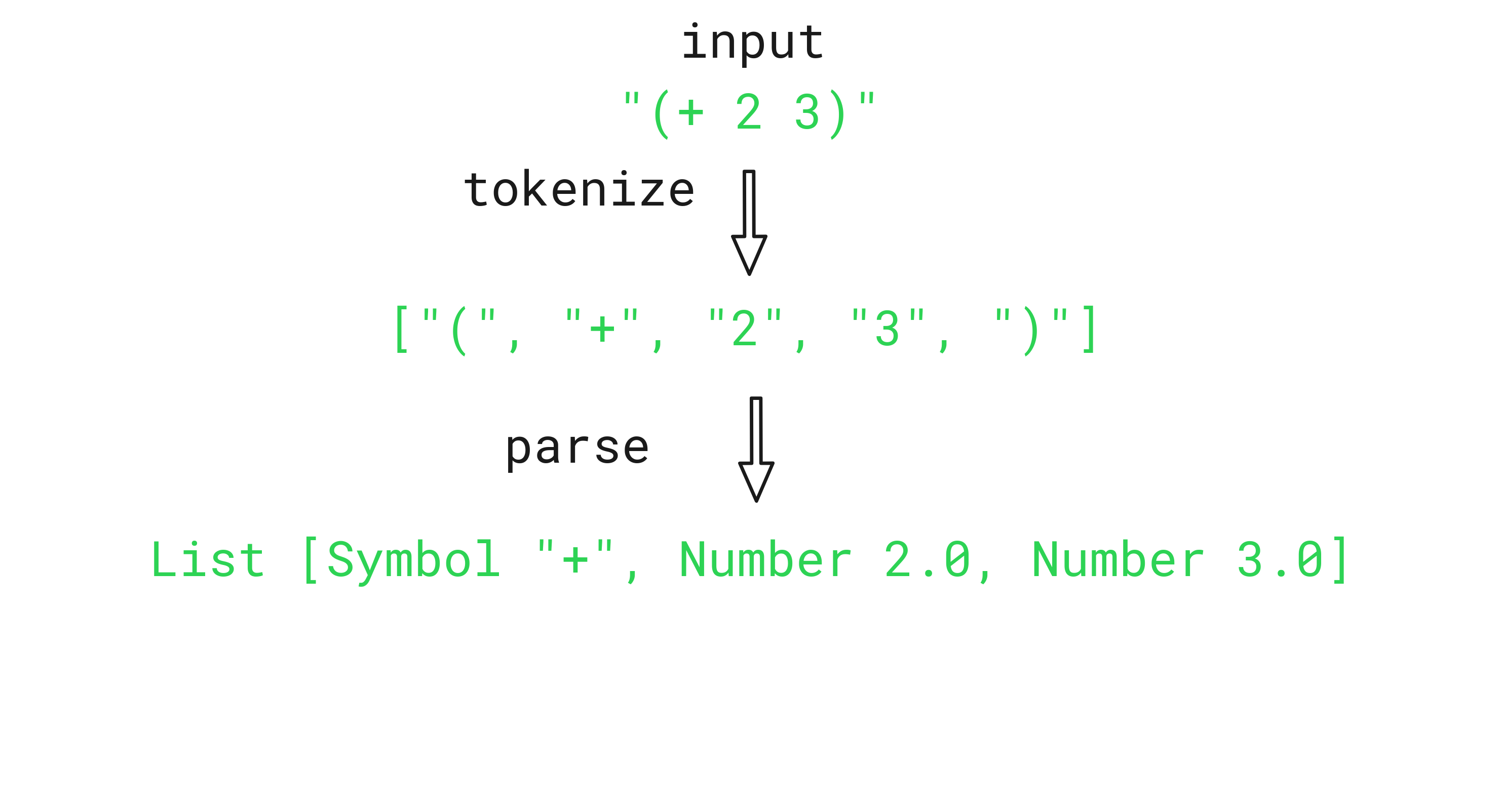 hisp-parse-diagram