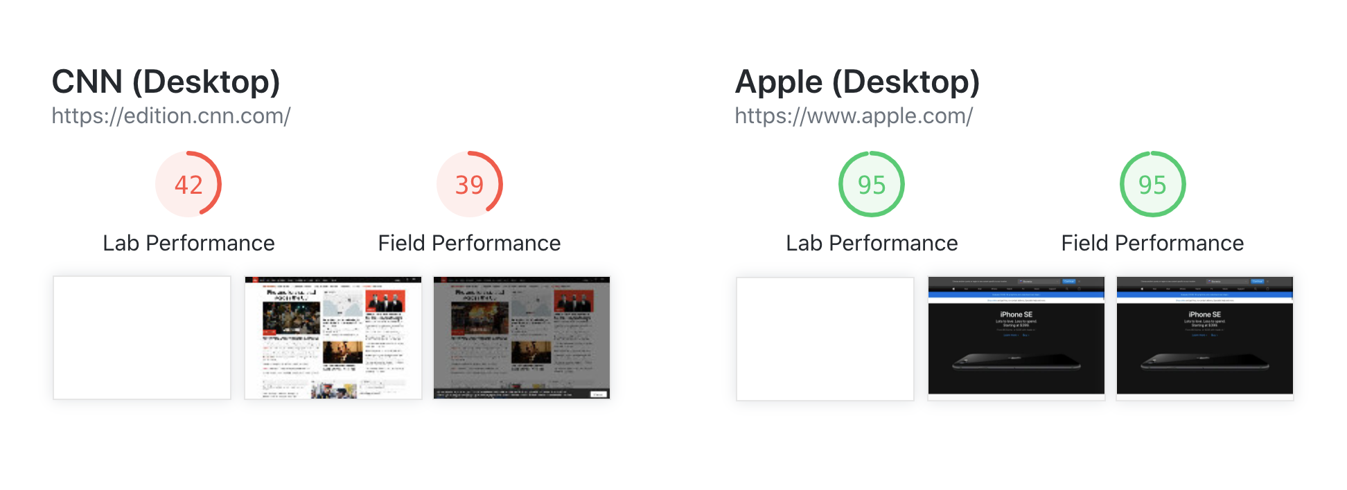 Field & lab performance on desktop