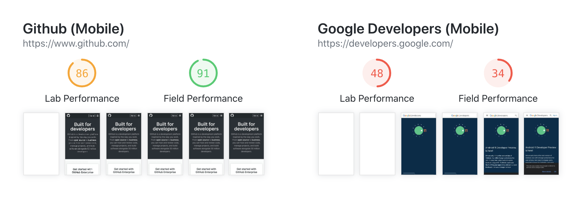 Field & lab performance on mobile