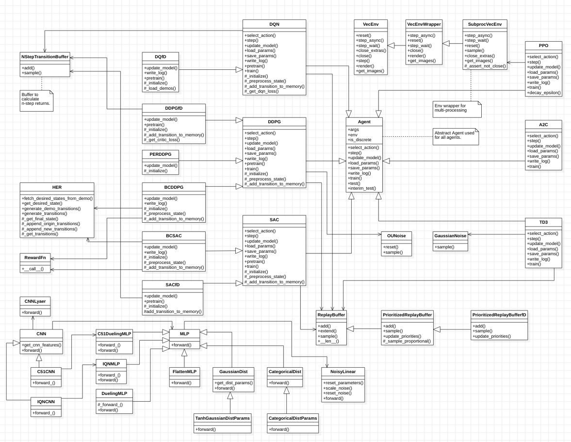 RL_Algorithms_ClassDiagram