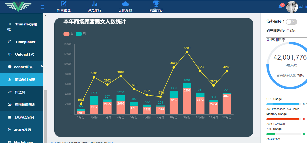 炫酷图表