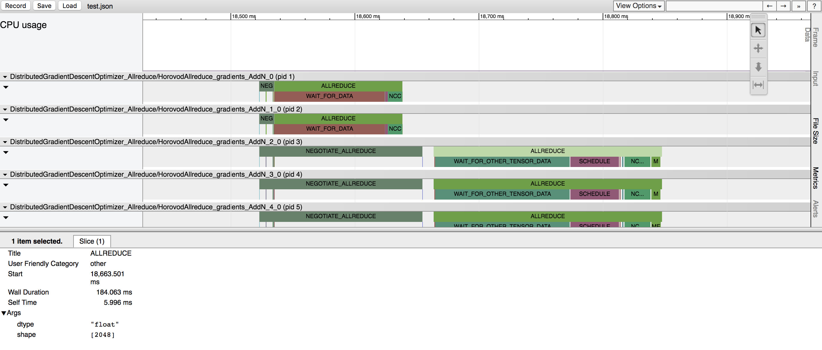 Horovod Timeline