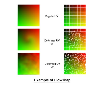 flow_map