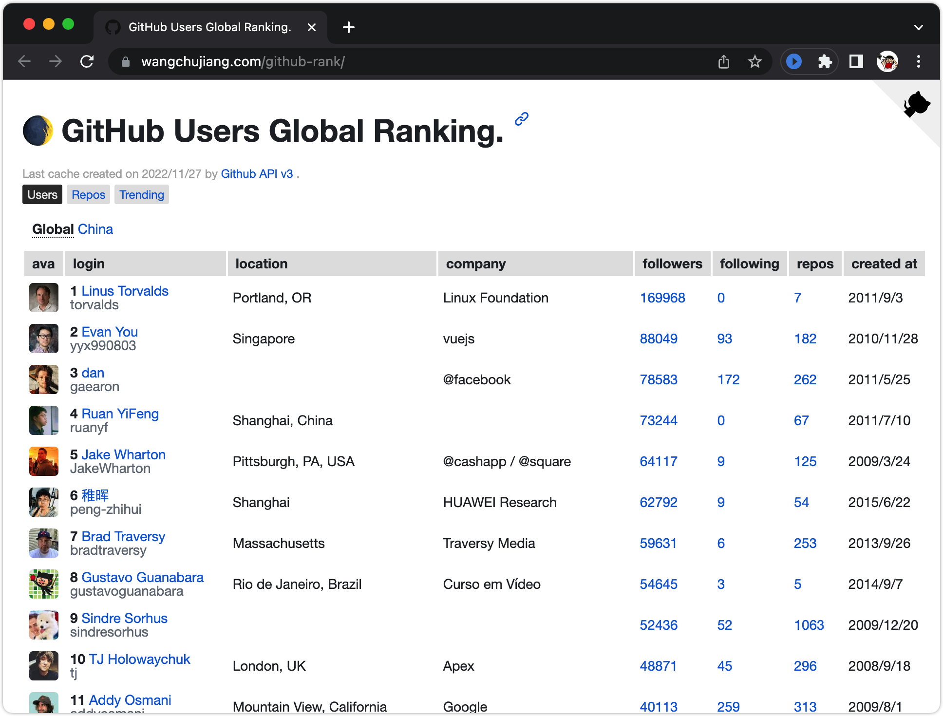 Github Ranking