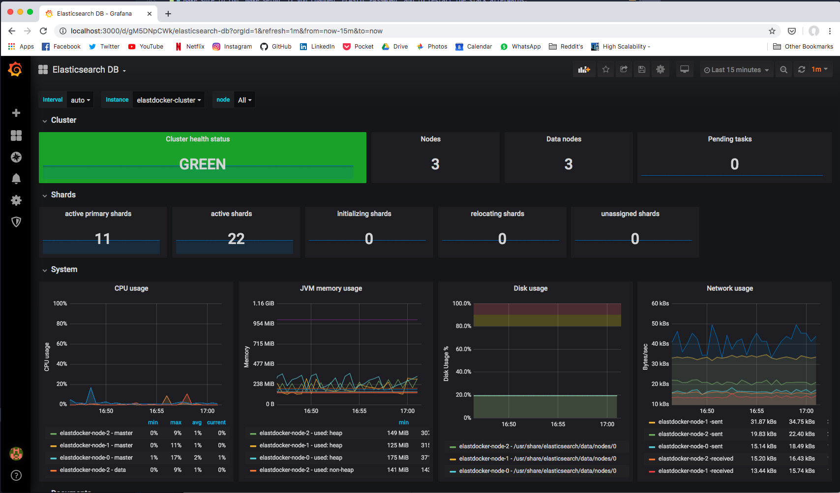 Metrics