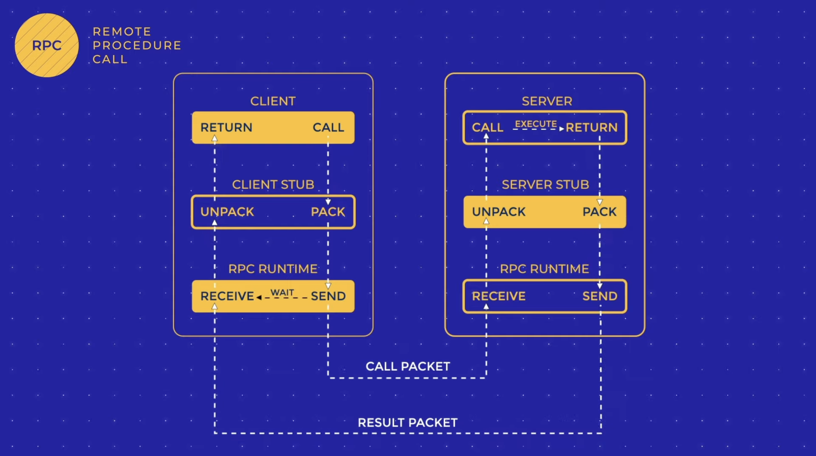 workflow RPC