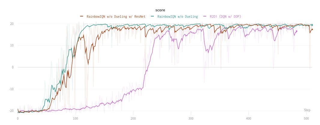 pong dqn with resnet & rnn