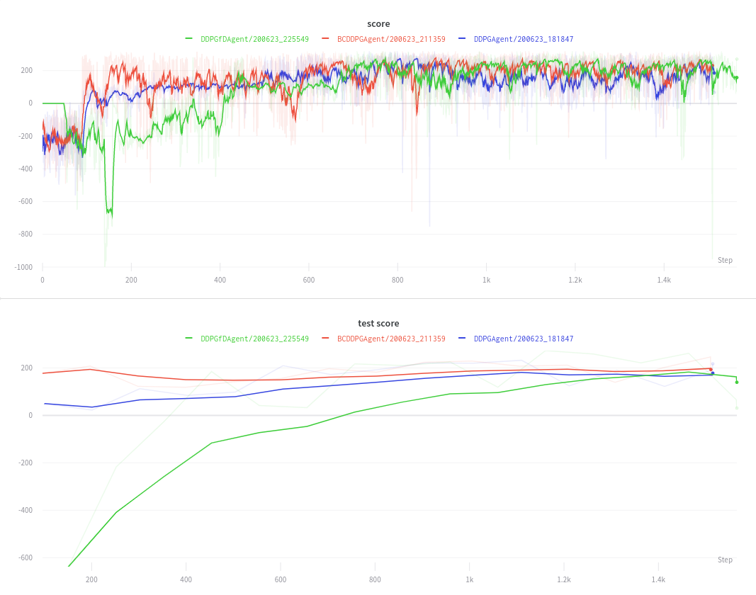 lunarlandercontinuous-v2_ddpg