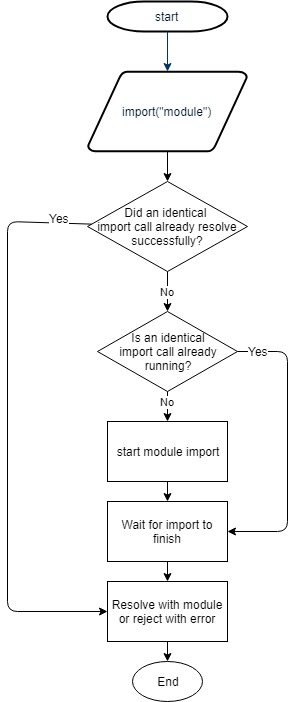 Untitled Diagram