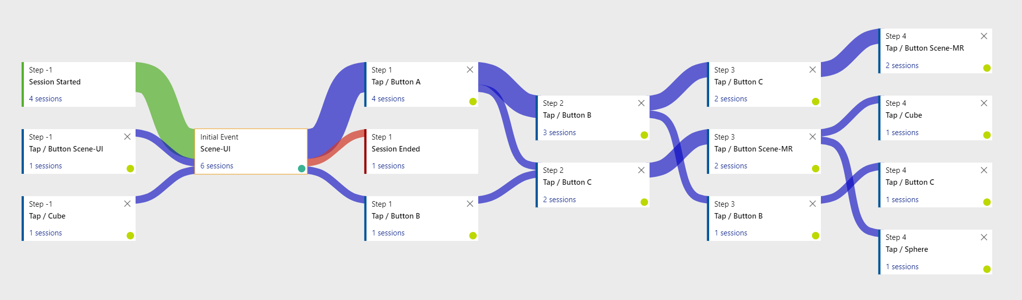 App Insights User Flows