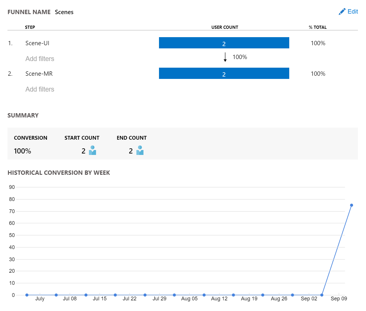App Insights Funnels