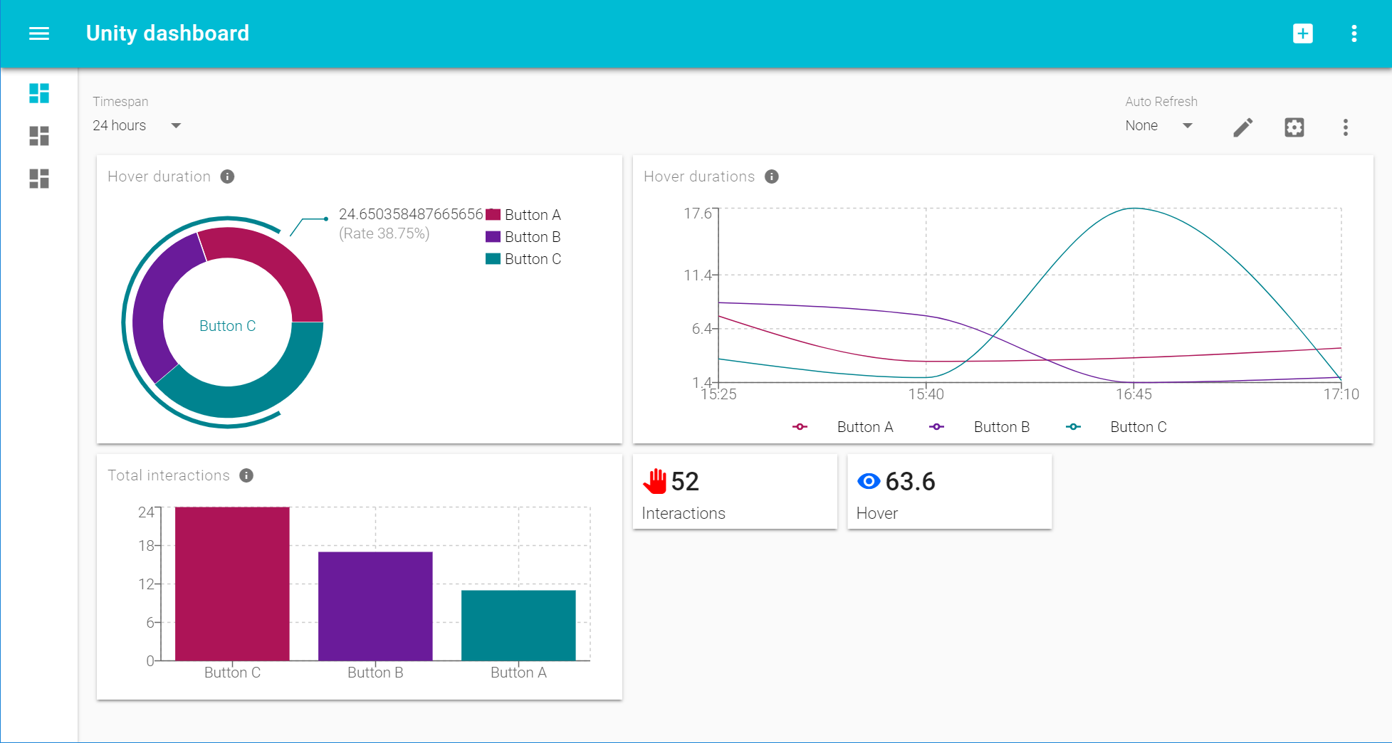 Custom Dashboard for Unity UI interactions