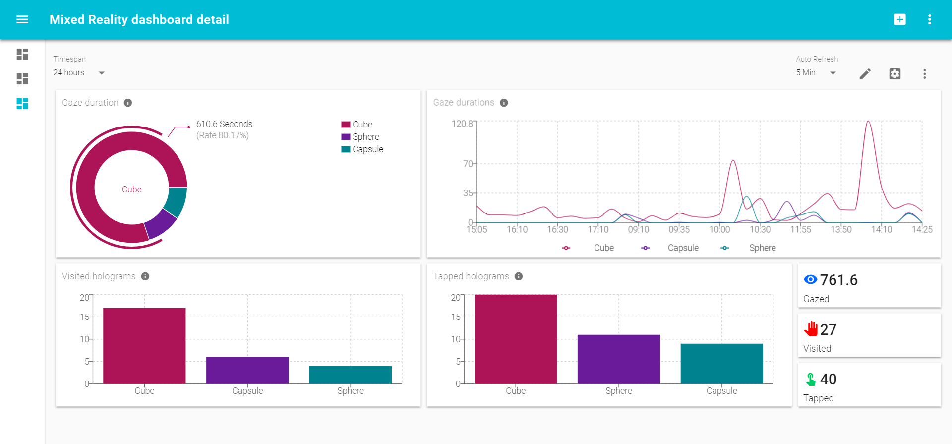 Custom Dashboard for Unity MR interactions