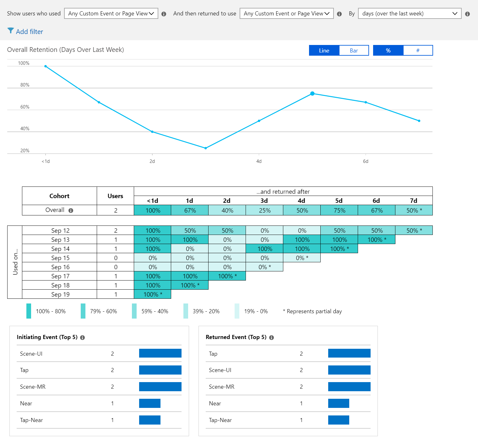 App Insights Retention