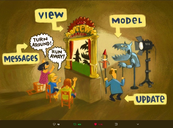elm-architecture-puppet-show