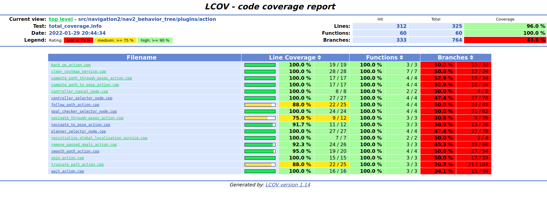 completele_cov_cancel_BT