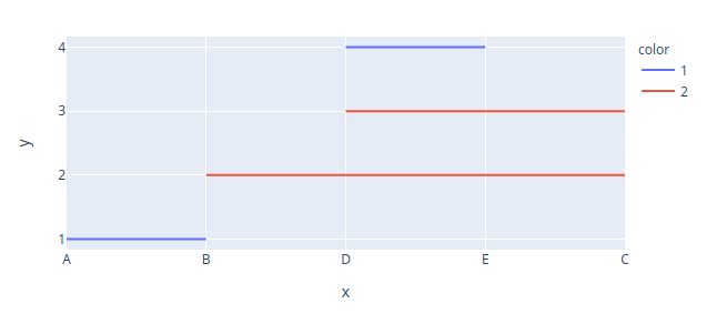 grafik