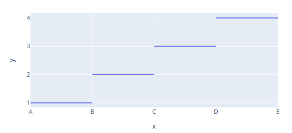 grafik