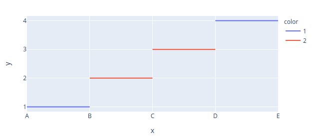 grafik