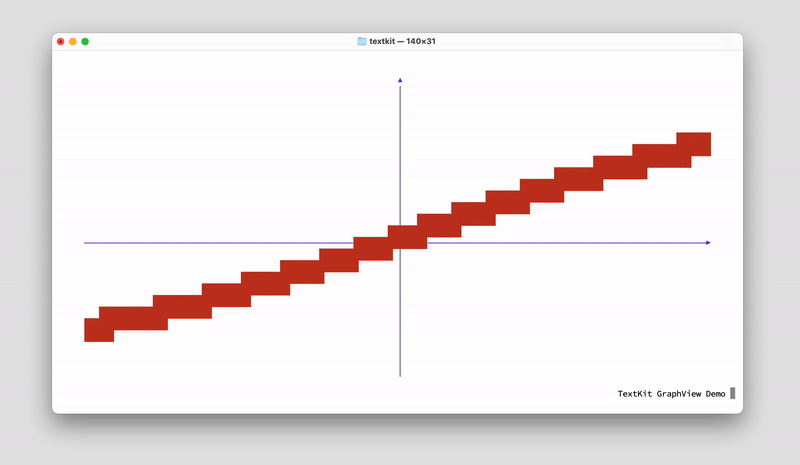 Screenshot of a graph being rendered into the screen