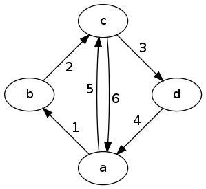 pvqnb