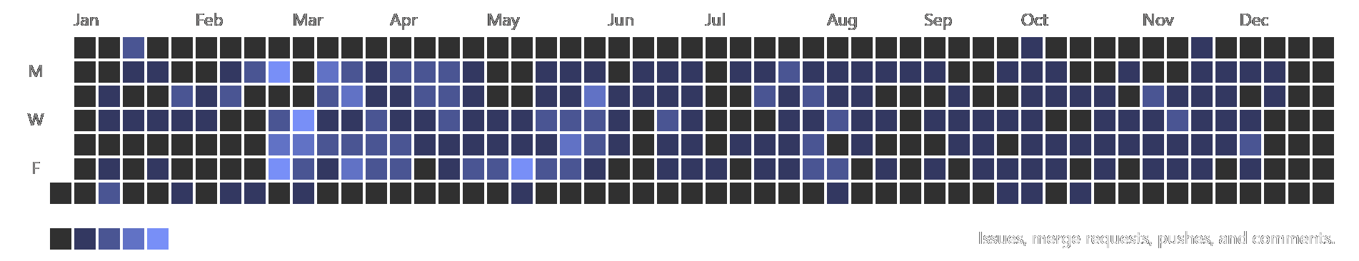 2022_alpha_dark_gitlab