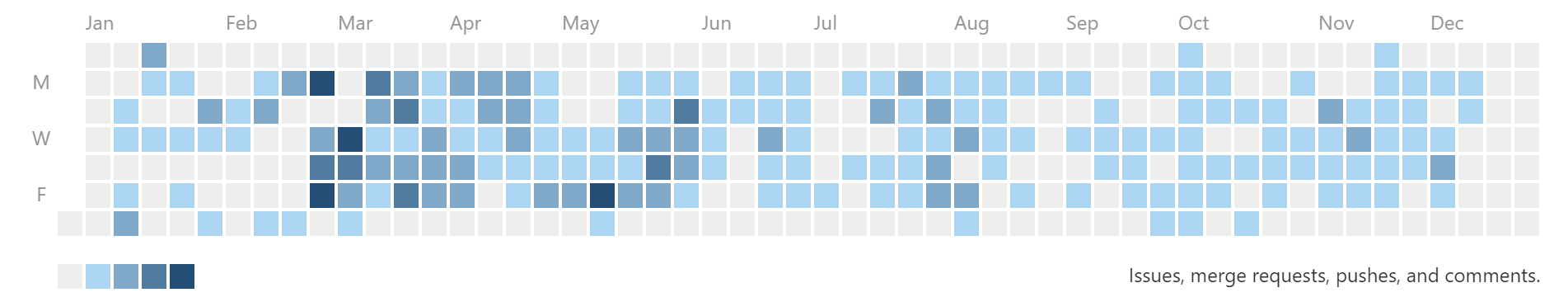 2022_alpha_light_gitlab