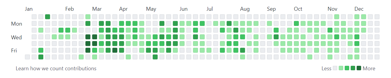2022_alpha_light_github