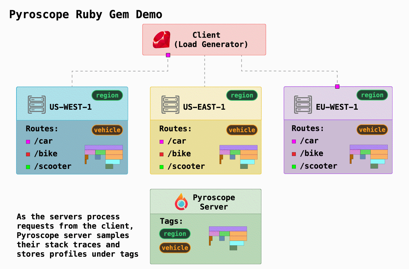 ruby_example_architecture_05