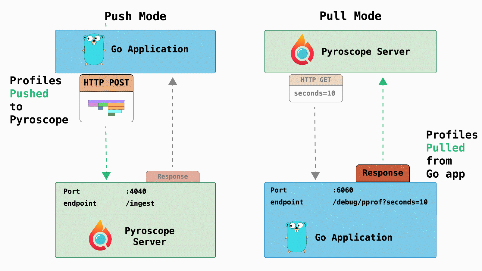 push_vs_pull_diagram_07