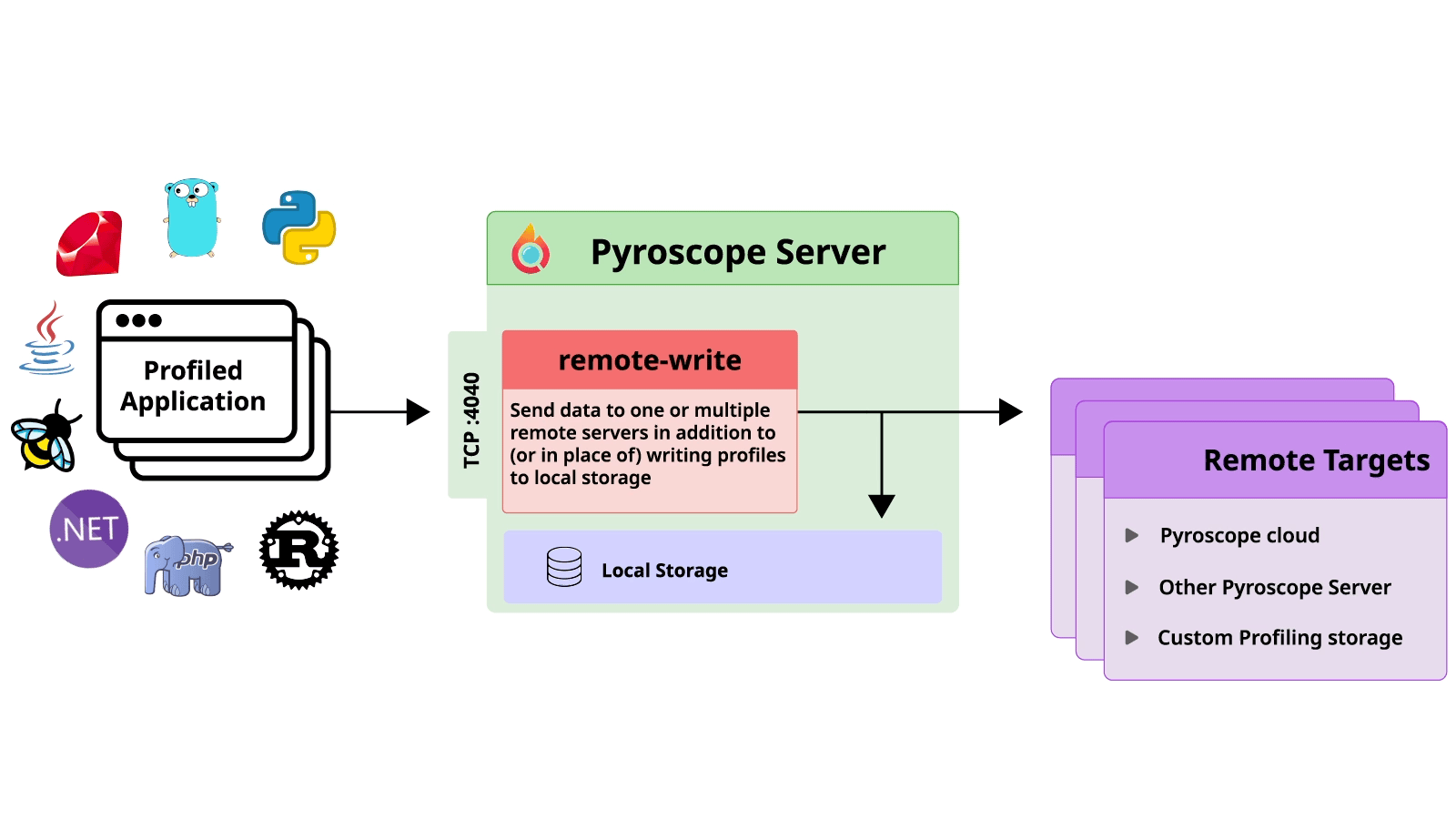 remote_write_diagram_01_optimized