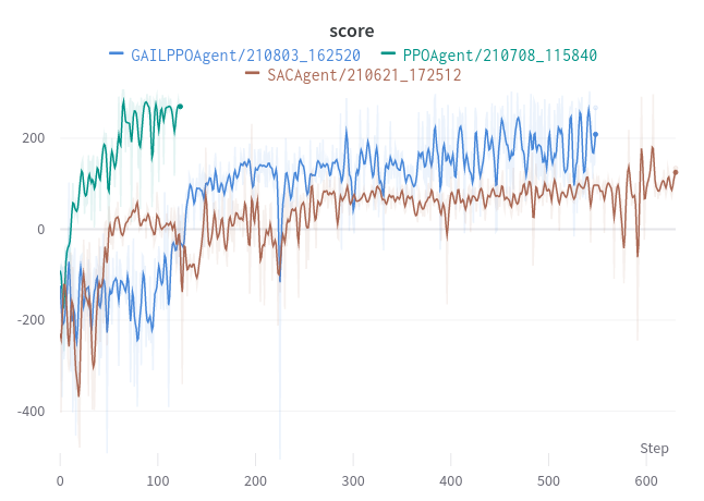 lunarlandercontinuous-v2_gail
