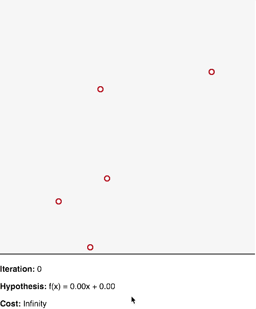 linear-regression-gradient-descent
