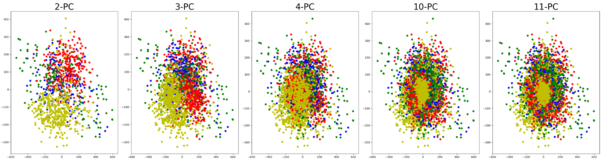 pc_visualization