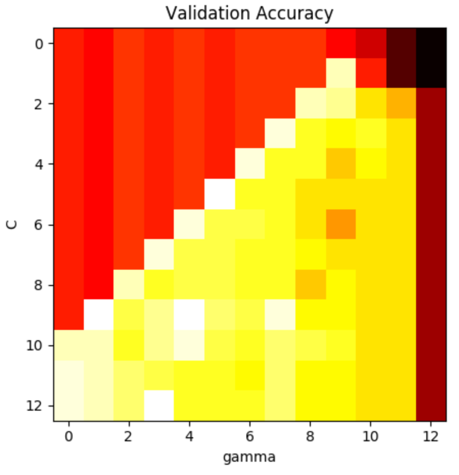 validation_accuracy