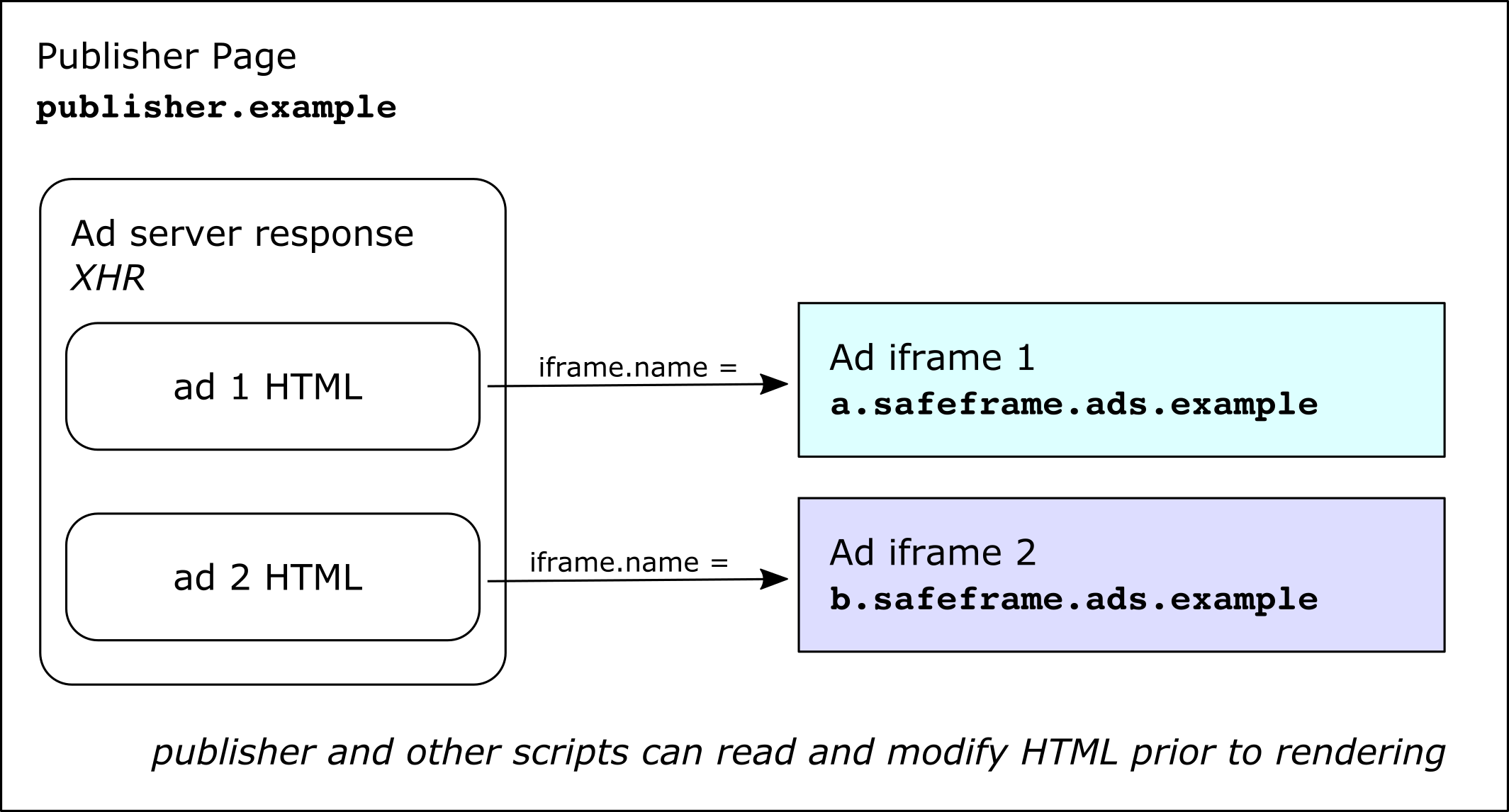 wbn-doc-2