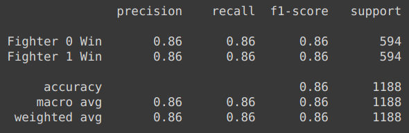Classification_Report