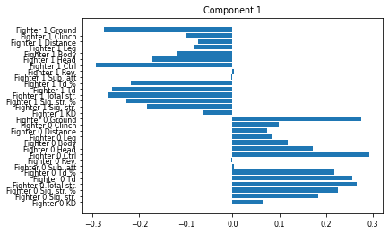 PCA_Component1
