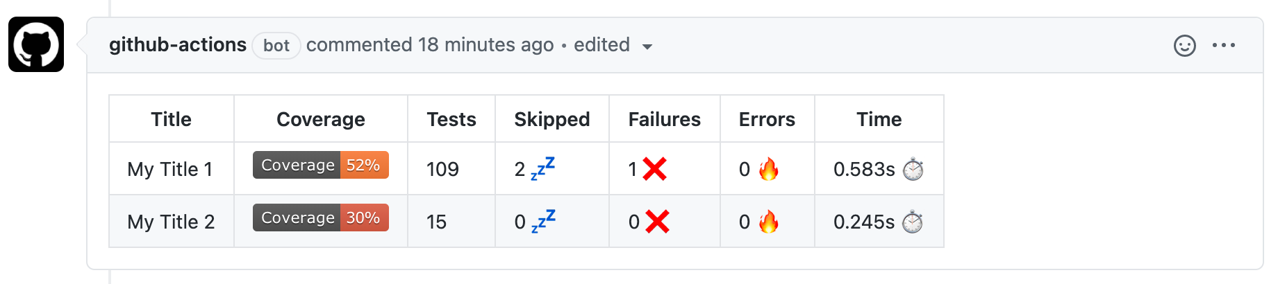 Result Multiple Files Mode Example