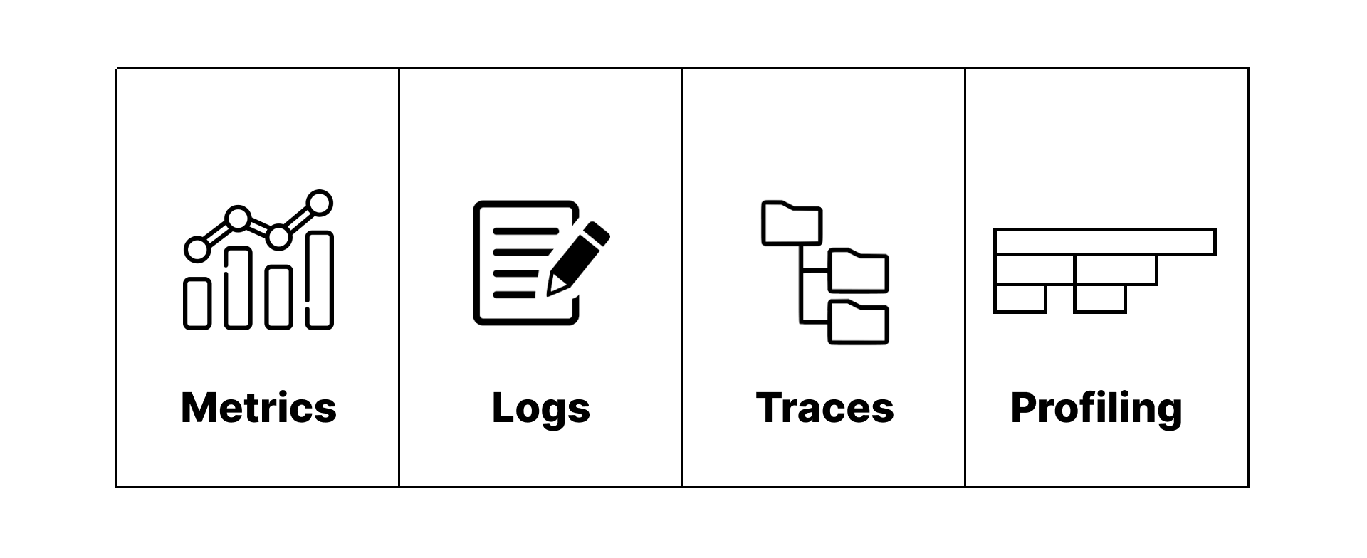 pillars-of-observability-complete