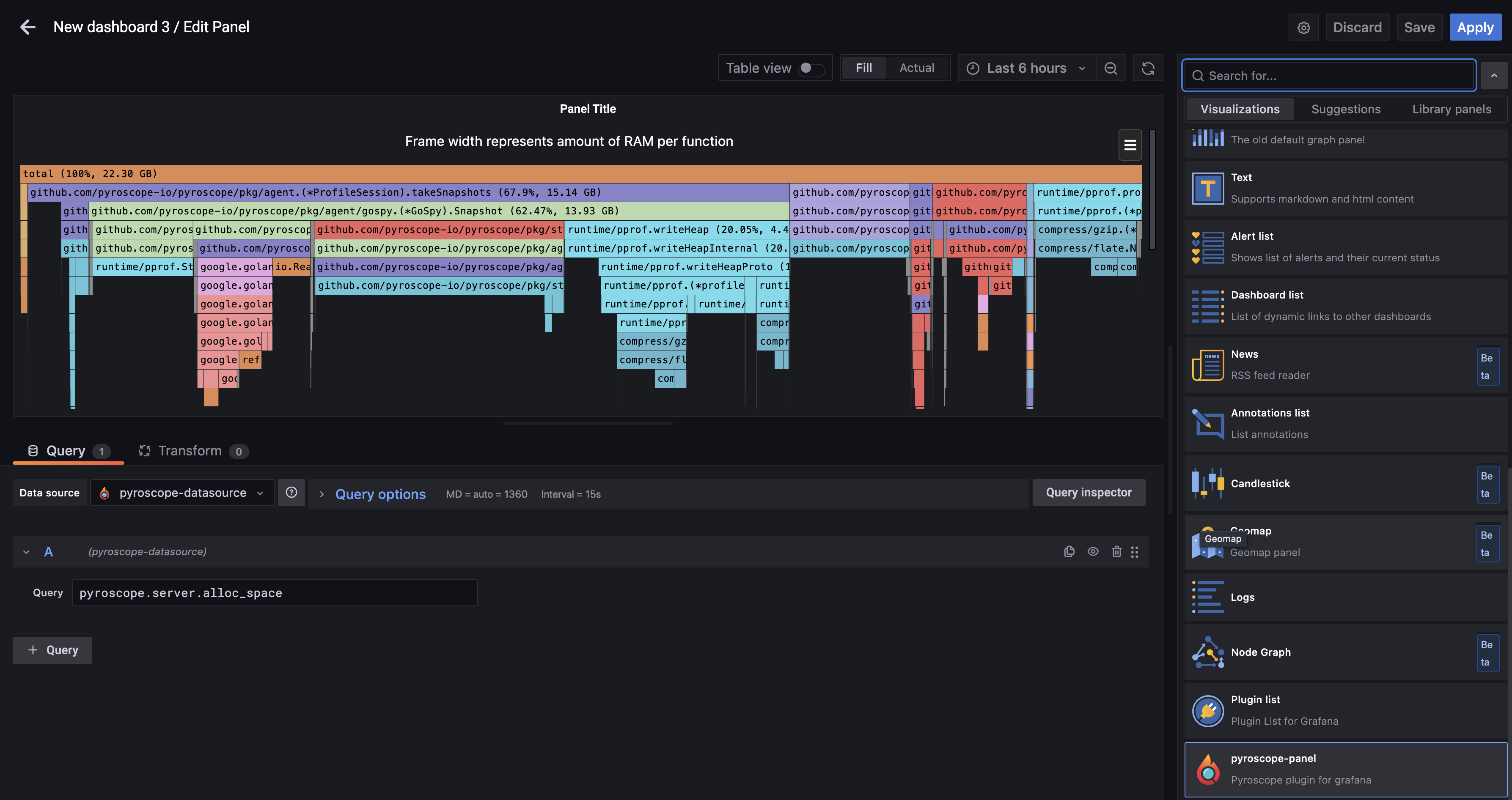 grafana visualization list