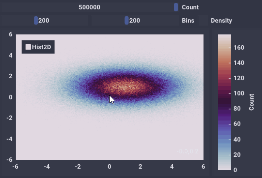 hist2d