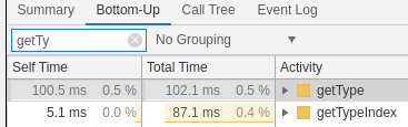 Profile heavy with cache