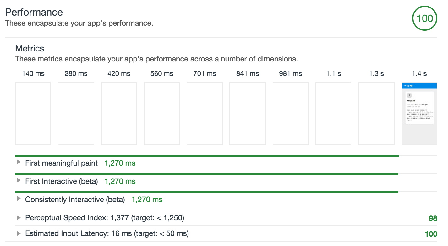 lighthouse performance