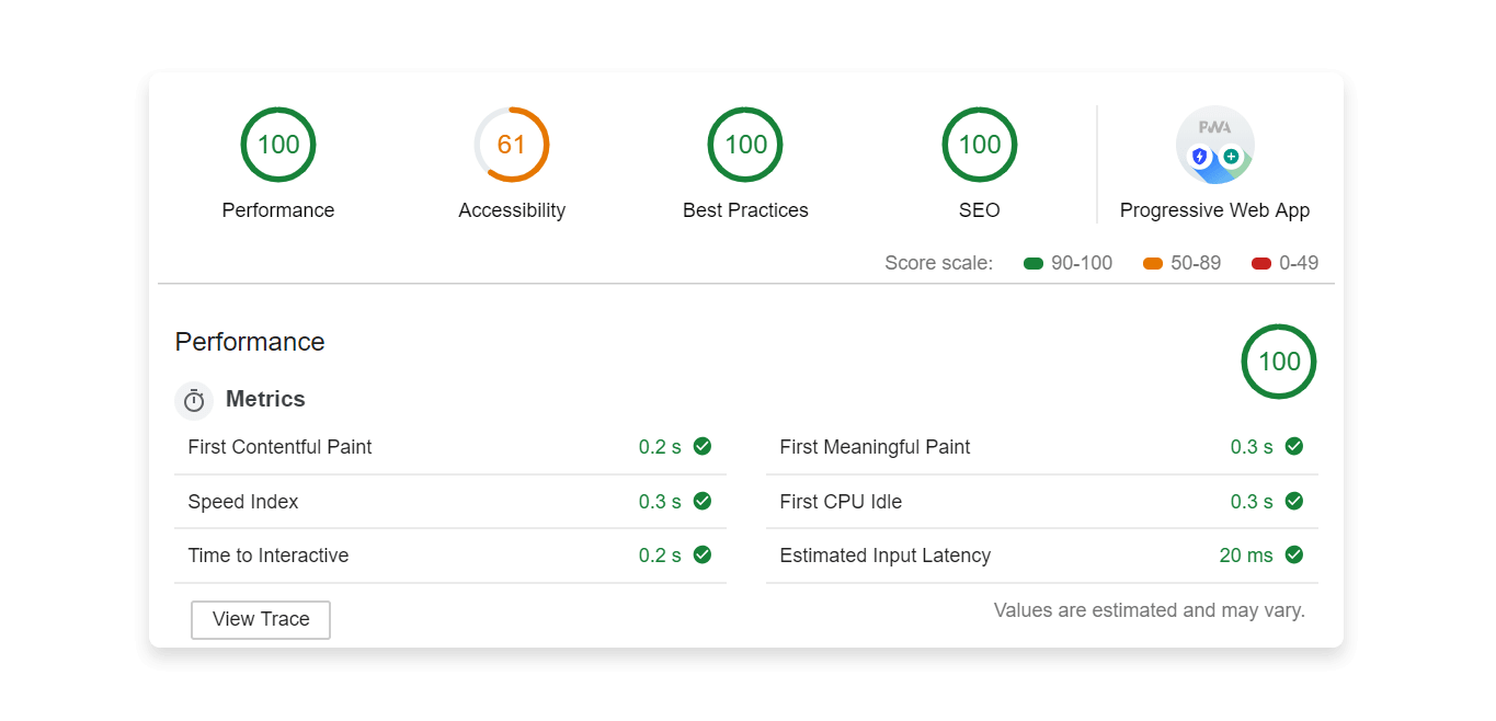 Lighthouse result