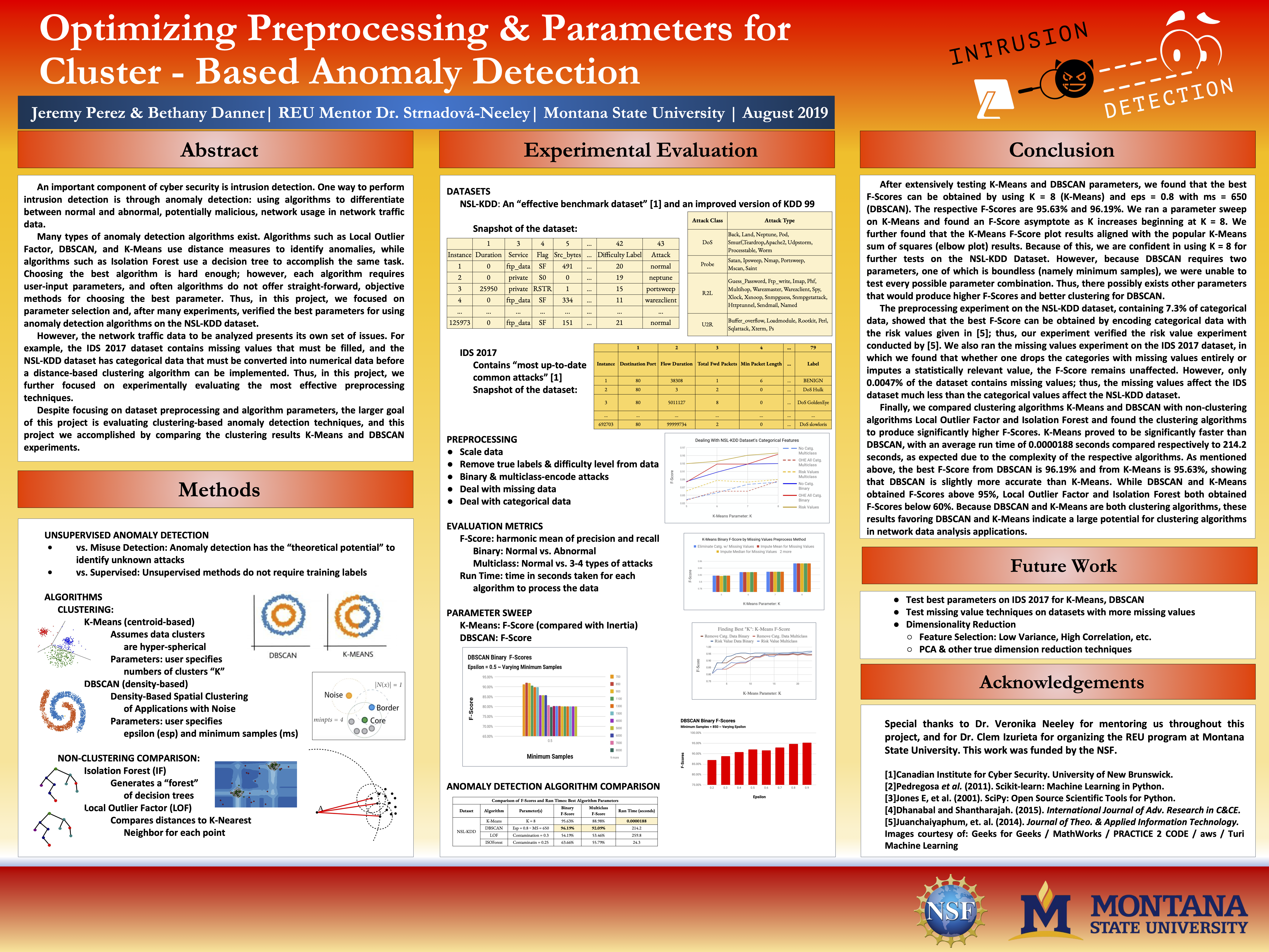 CBAD-Poster