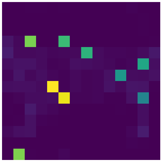 cls_attn