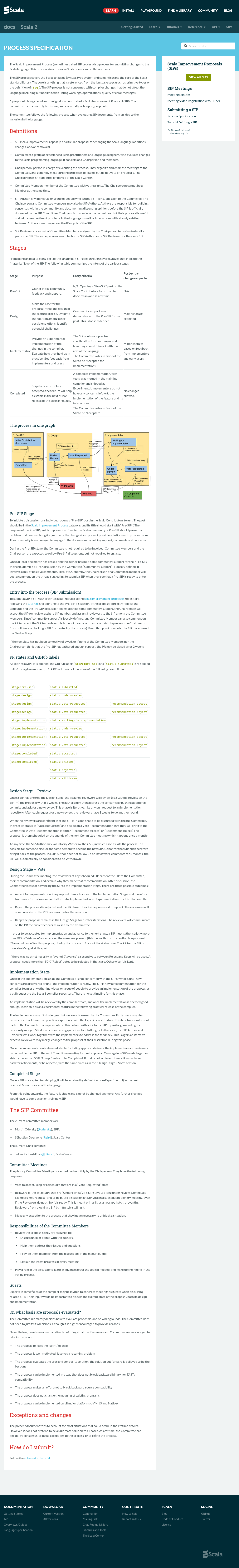 Screenshot 2022-06-09 at 16-58-21 Process Specification