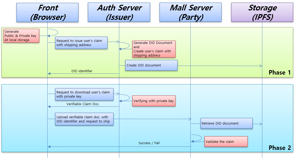 service_sequence